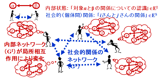 A Doubly Structural Network Method and Analysis on the Emergence of Money