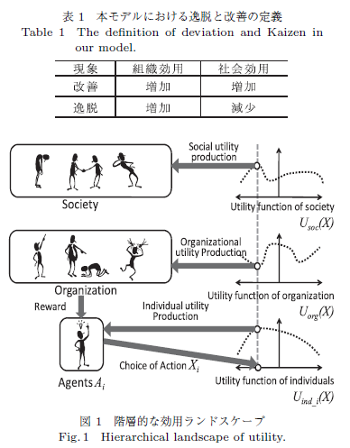 A Unified Agent-Based Model to Analyze Organizational Deviation and Kaizen Activities