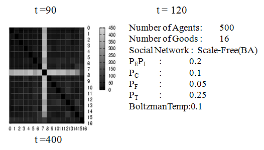 A Doubly Structural Network Method and Analysis on the Emergence of Money